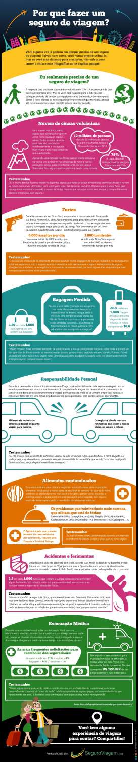 Infográfico – Por que fazer um seguro de viagem?